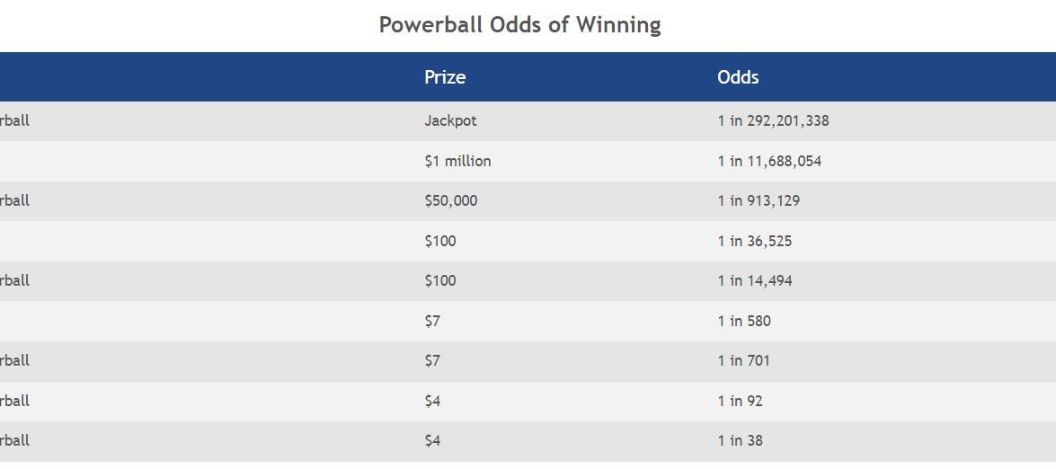 NY Lottery Powerball Past Numbers And More Tips For Tonight s Drawing Ny lottery powerball past numbers and more tips for tonight s drawing