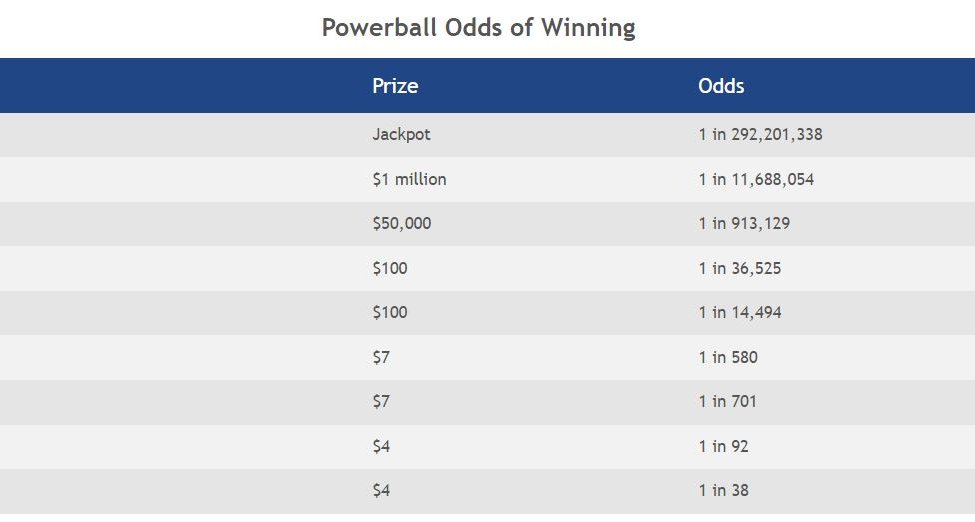 Powerball Ranges Powerball Numbers: Which Are Most Likely to Hit the Jackpot Today ...