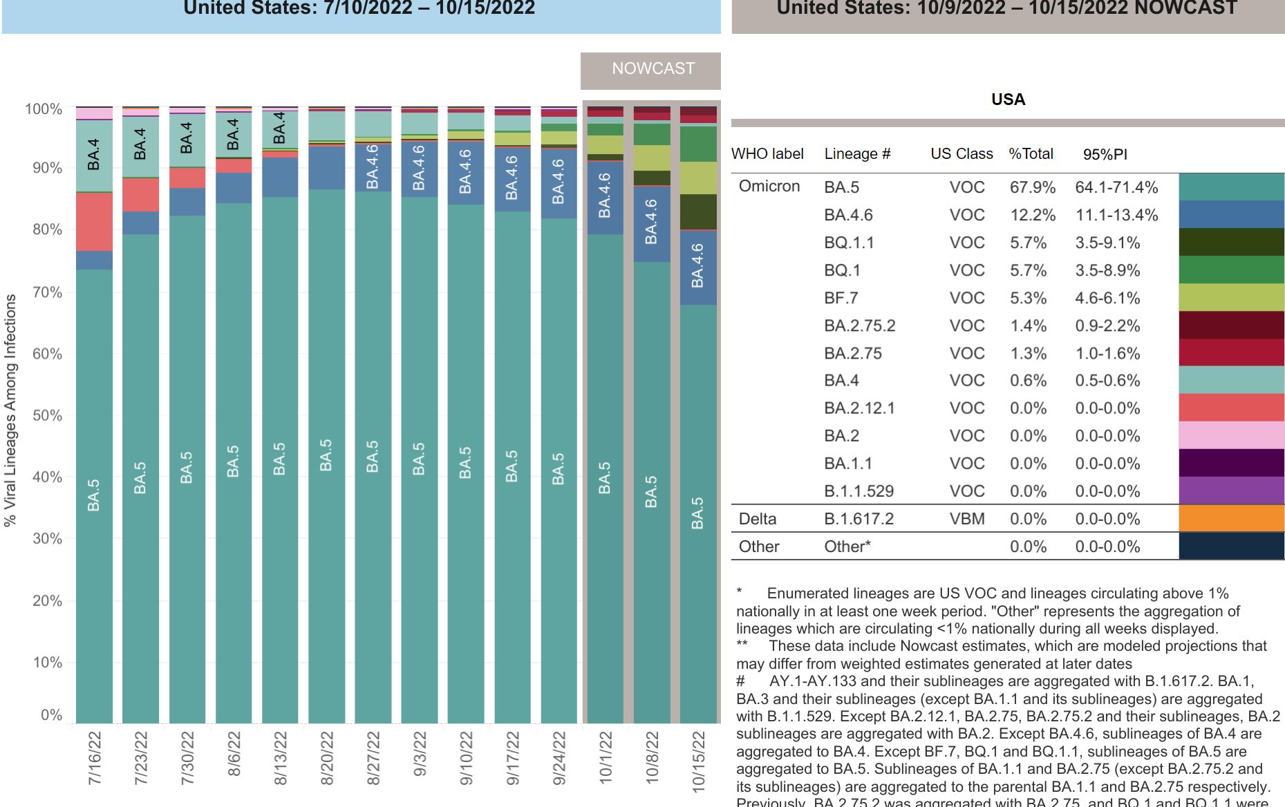 COVID Variants BQ.1, BQ.1.1 Spreading in NY Area What to Know NBC