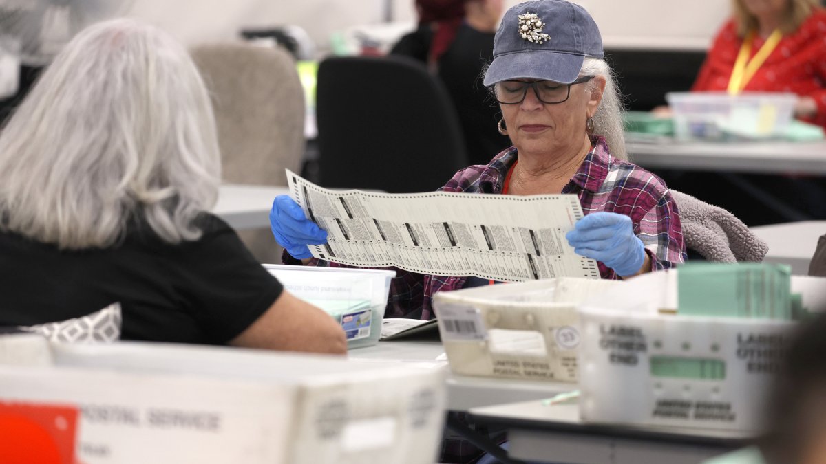 This Midterm Election Outcome Is 'Typically Good for Markets': What Investors Can Expect – NBC New York - Vimarsana News