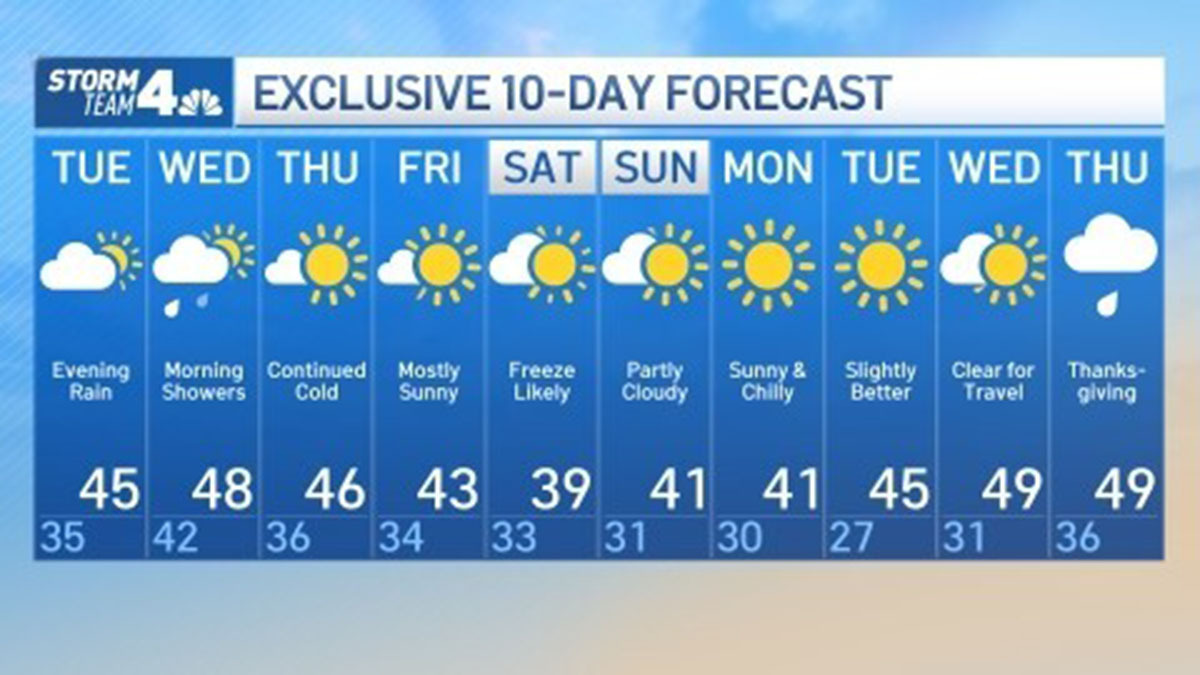 Snow Storm Weather Forecast How Much for NY and NJ NBC New York