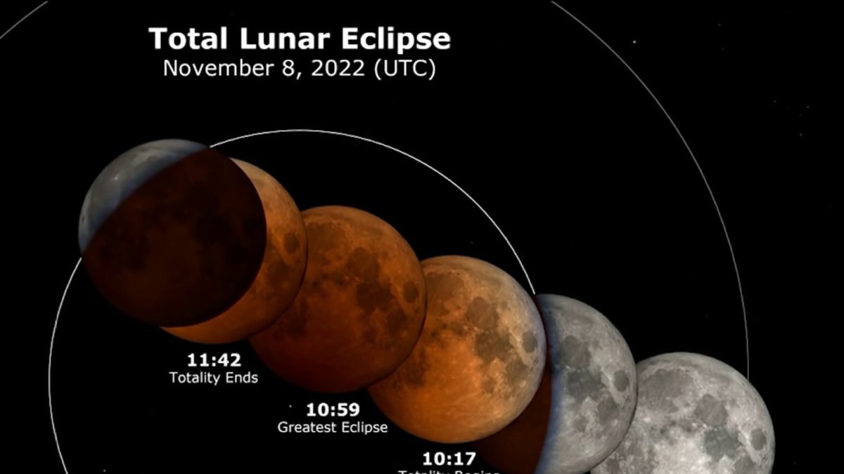 How to Watch ‘Blood Moon’ Total Lunar Eclipse on Tuesday – NBC New York