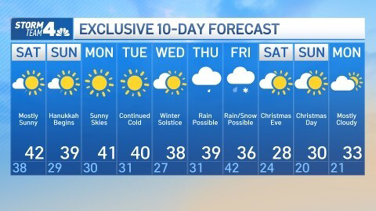 Weather NY How Much Snow Did We Get? Find Out Here NBC New York