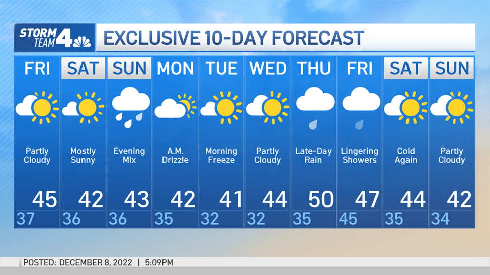 Weather Today: NYC Hourly, Long Island Look Good, Snow Possible This ...