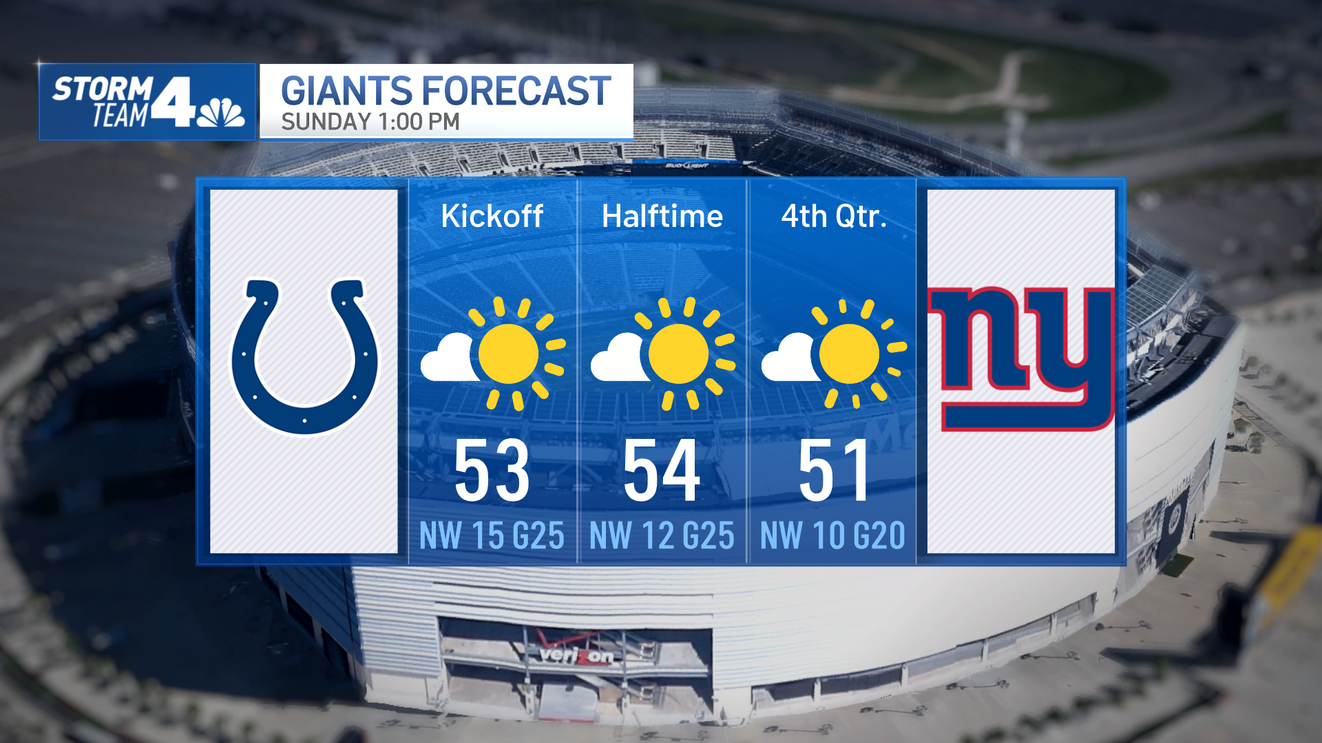 NYC Weather Forecast Sunny Today, Rainy Tomorrow for Times Square Ball