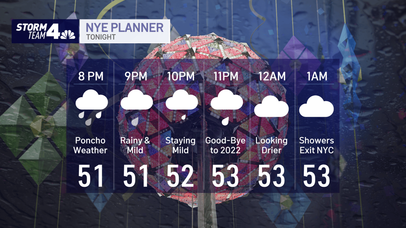 Newry Weather NYC Weather: Forecast Sunny Today, Rainy Tomorrow for Times Square Ball ...