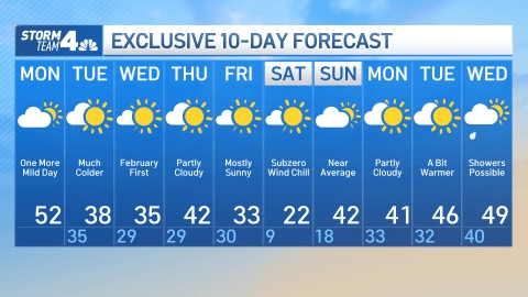 nyc 10-day forecast