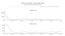 COVID community levels in New York