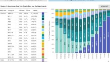 CDC covid variant data