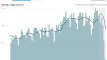 NYC COVID hospitalizations