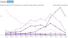 NYC variant data