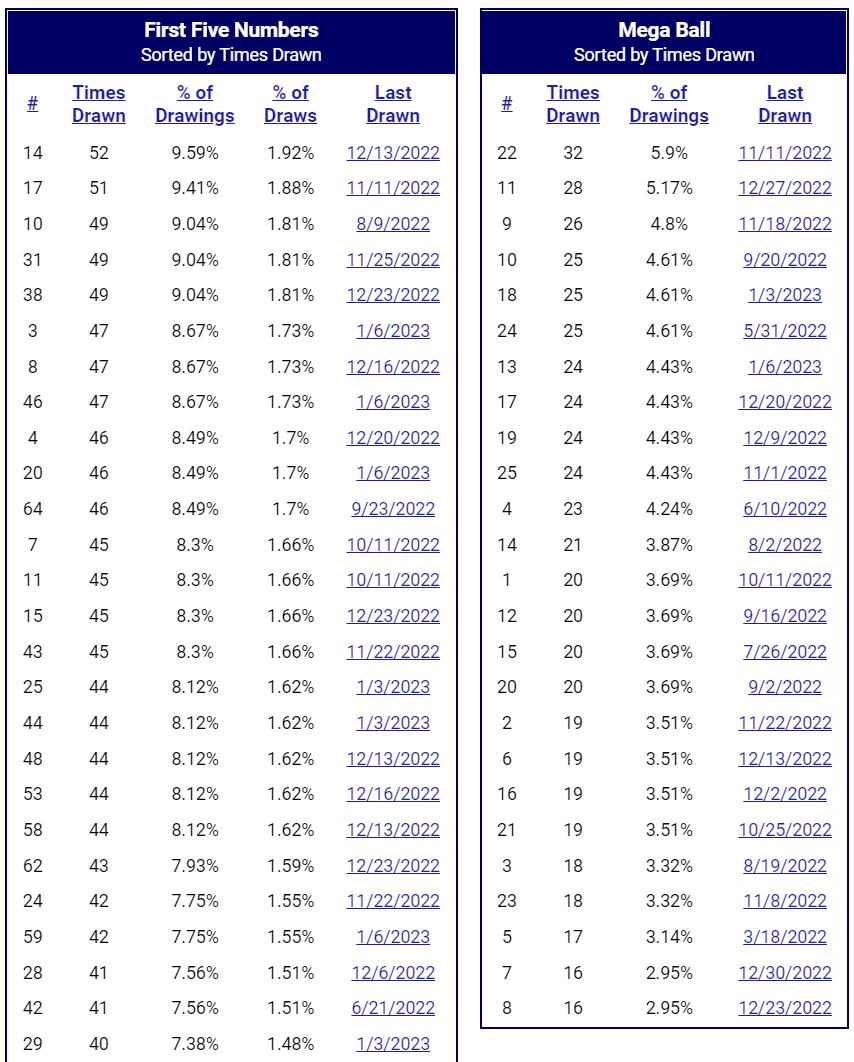 mega-millions-how-to-play-which-numbers-win-most-and-more-nbc-new-york