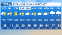 Weather NY No NYC Snow Today See 10 Day Forecast NBC New York