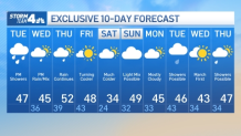 10 day nyc outlook