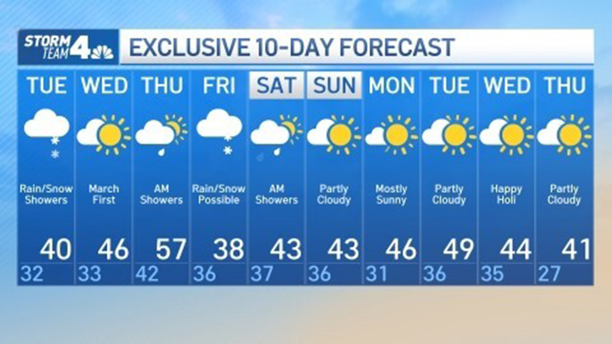 Winter Storm Warning: NYC Finally Gets Snow Storm, See NJ Forecast Here ...