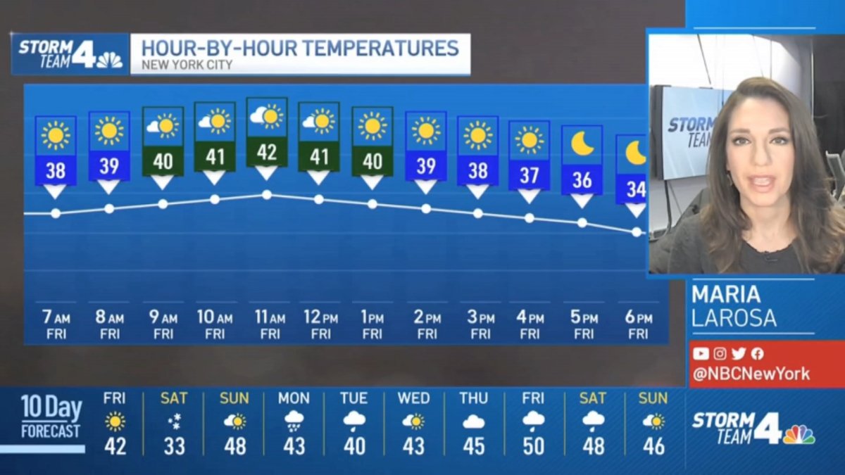 Latest Forecast From Storm Team 4 NBC New York
