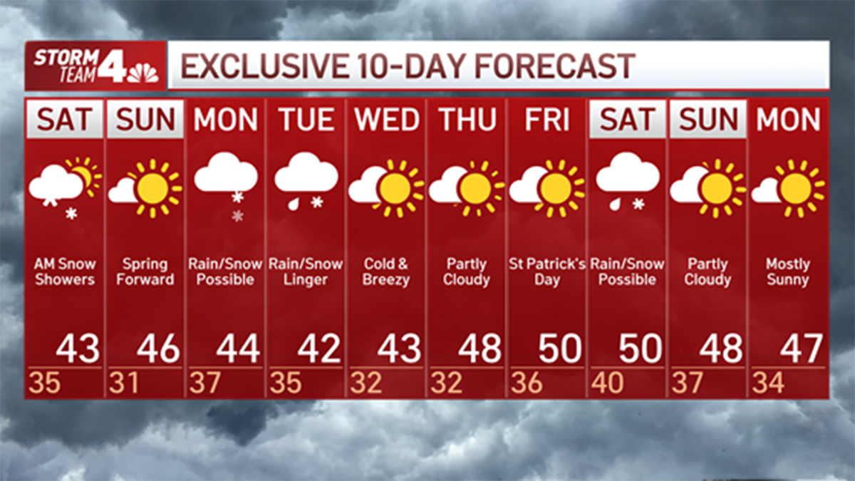 Winter Storm Warning Issued; See 10-Day NYC Weather Forecast Here – NBC