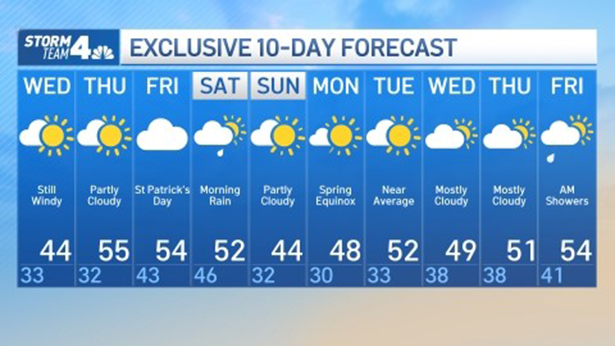 Weather Forecast Next 10 Days Near Me Shop