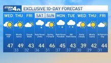 10-day nyc weather forecast
