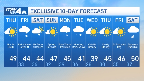 10-day nyc forecast update