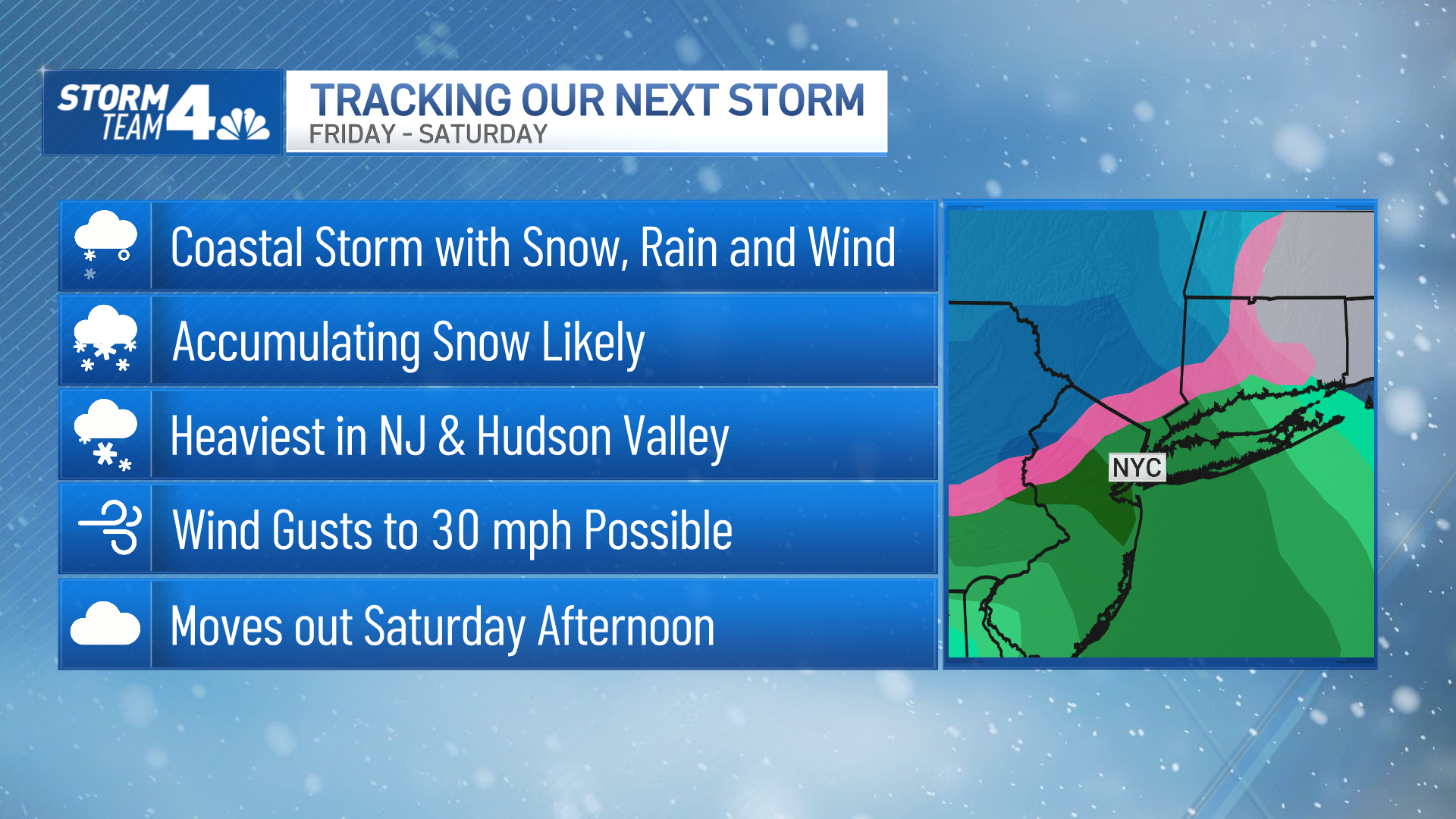 nyc weather forecast