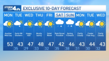 10-day nyc forecast
