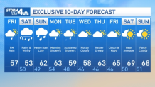 nyc 10-day forecast