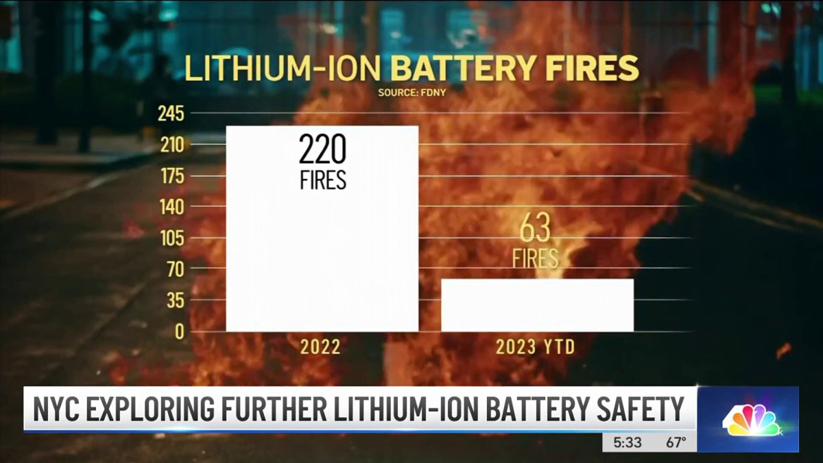 NYC Exploring Further LithiumIon Battery Safety In Wake of Deadly