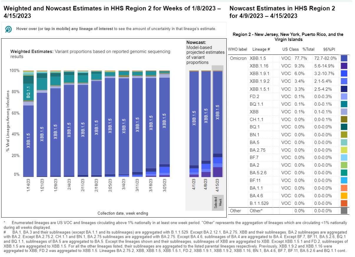 CDC COVID Variant XBB.1.16 Brings New Symptom in 2023 NBC New York