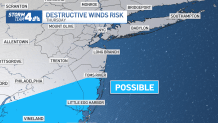 destructive wind risk