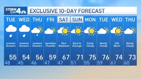 Weather New York: NYC Today Is Sunny After Flooding Weekend – NBC New York