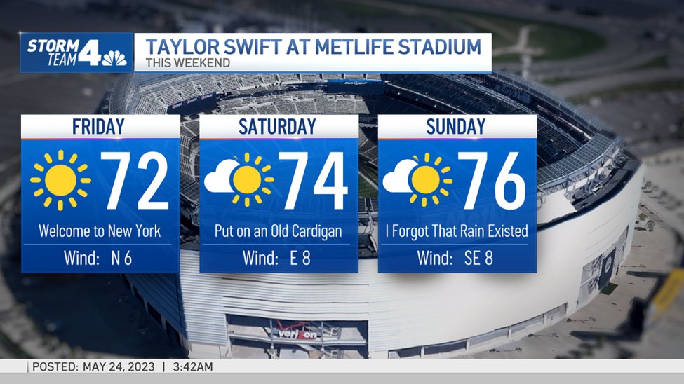 Metlife Stadium Weather