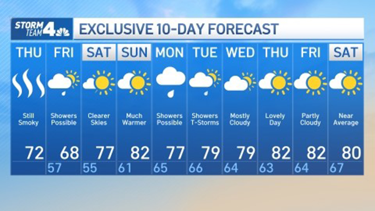 NYC air quality alert When will it improve? NBC New York