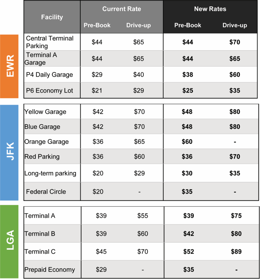 Parking Pricing