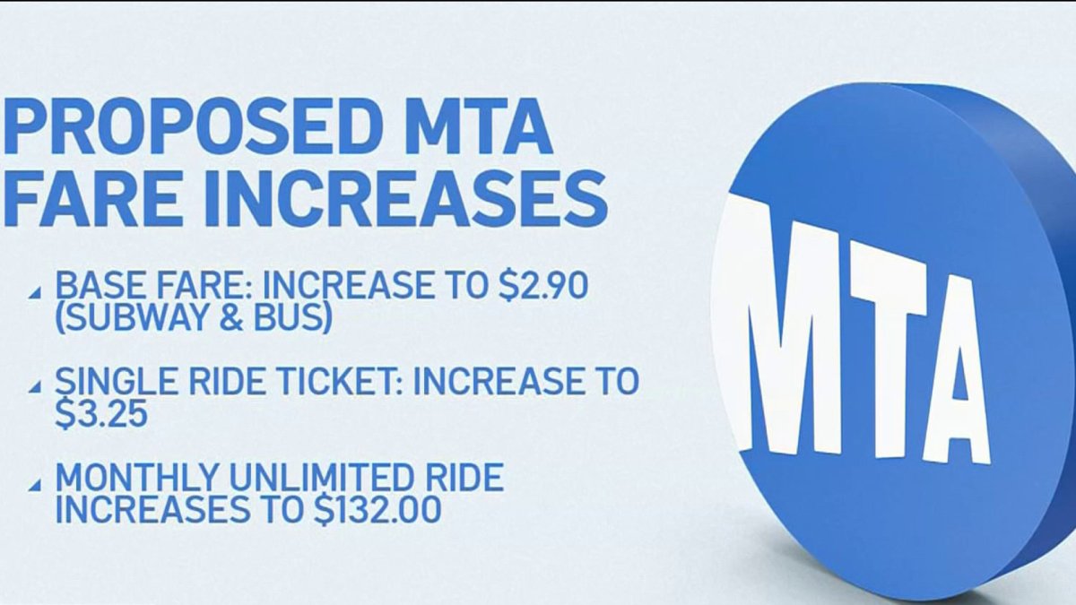 MTA fare hikes and congestion pricing decisions are pending NBC New York