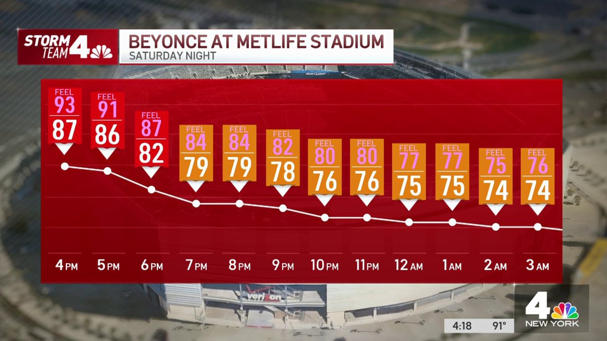 How hot will it be when Beyoncé takes the stage at MetLife Stadium ...