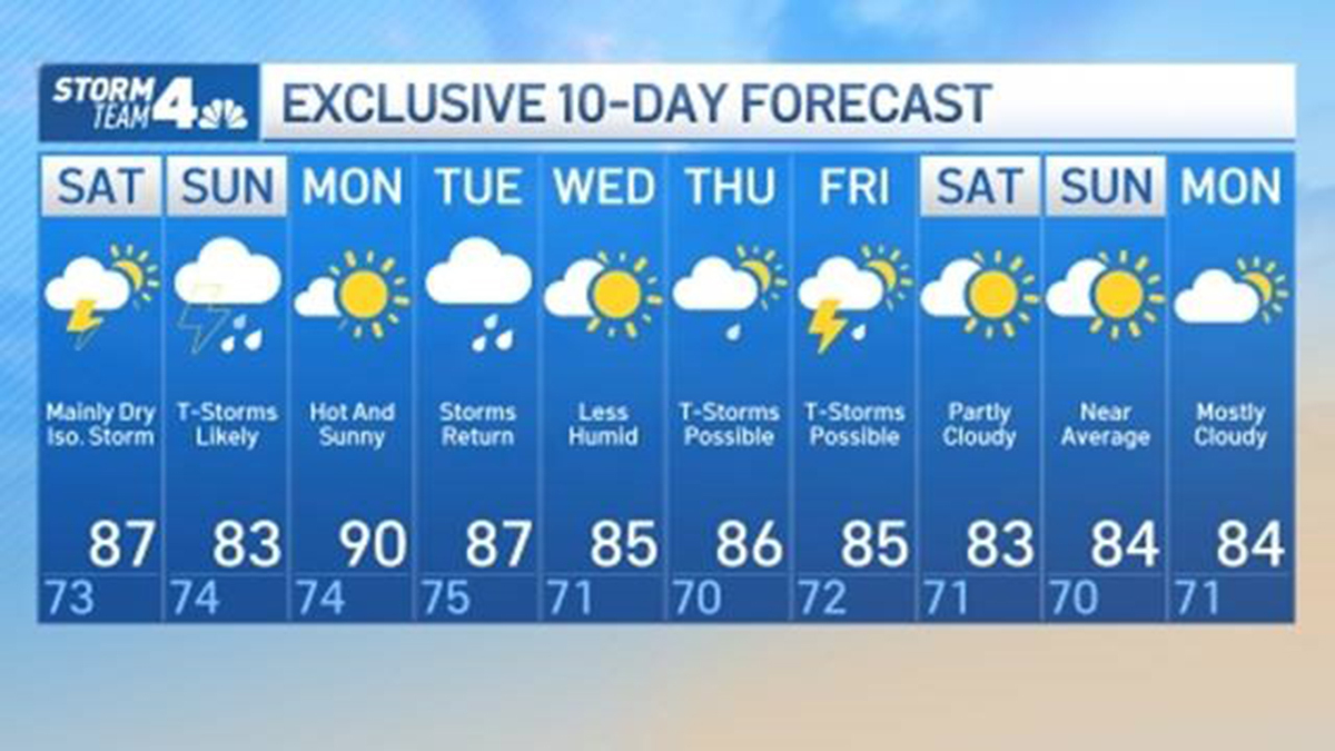 NY 10 day weather forecast More rain and storms coming for tri