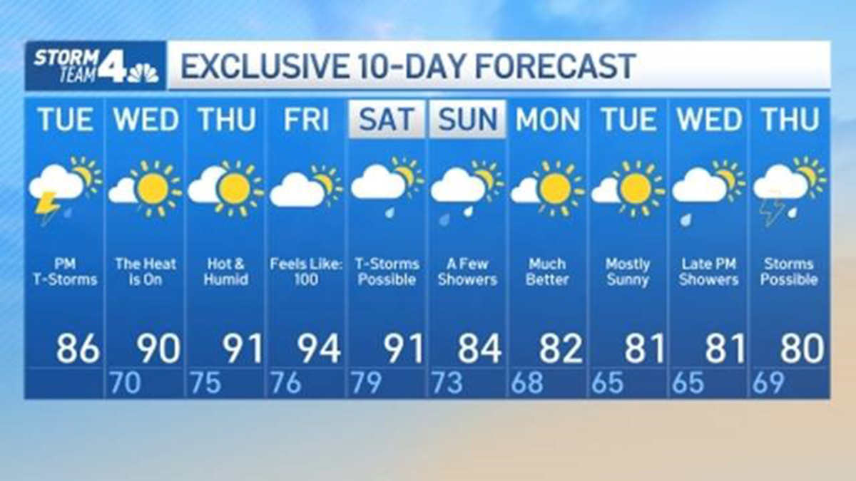 NYC weather outlook Storms arrive before heat wave Wednesday — what to