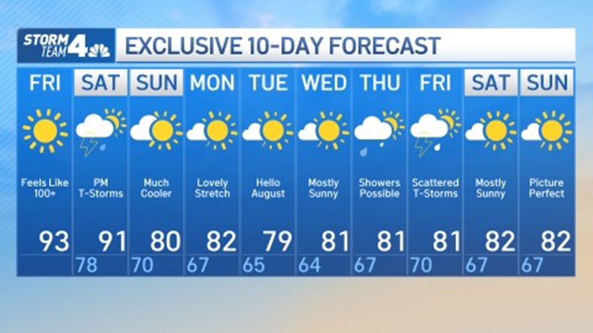 NYC weather outlook: Heat wave looks to scorch tri-state this week ...