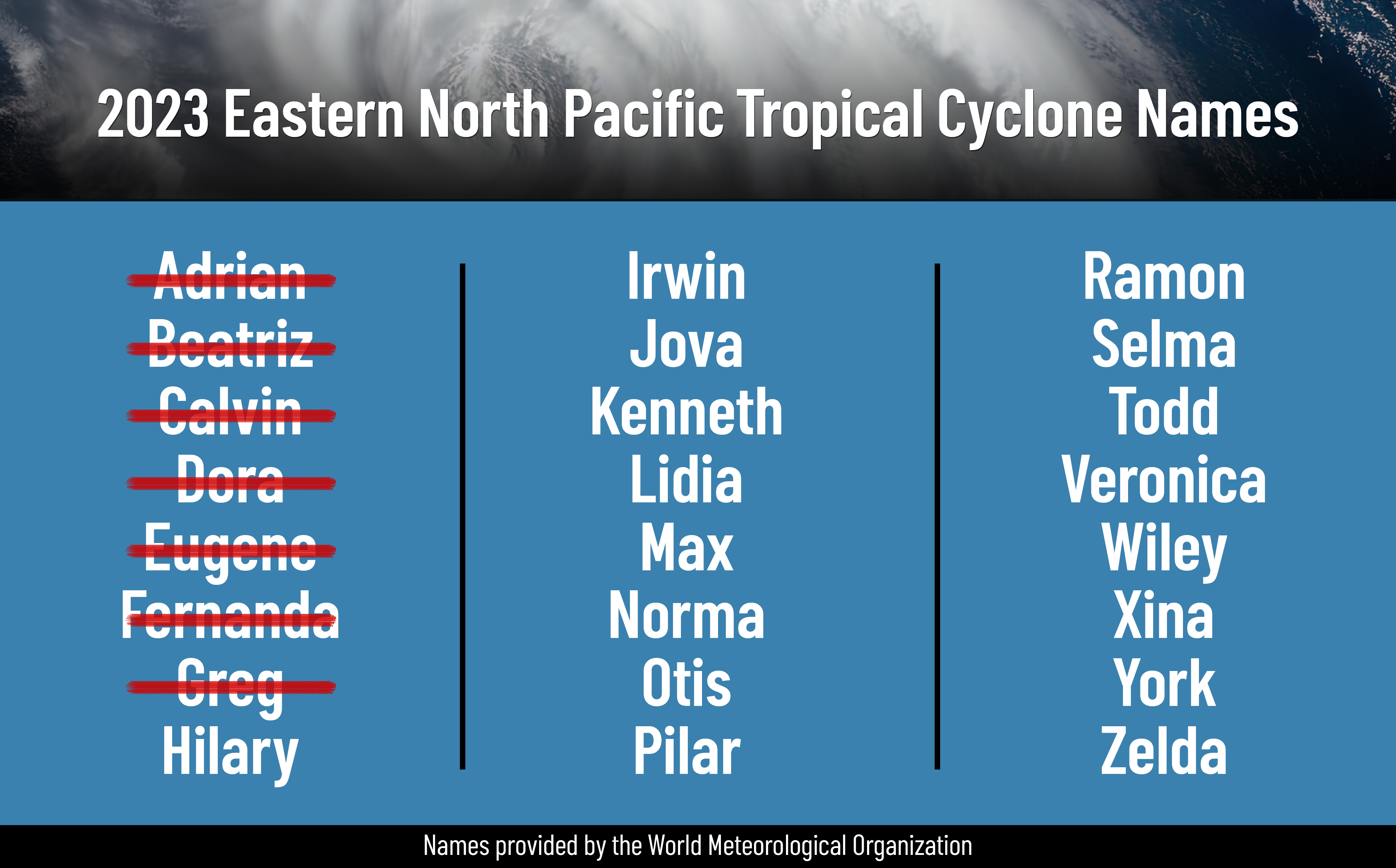 How do hurricanes get their names? NBC New York