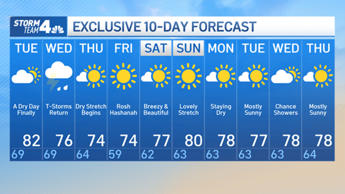NYC weather forecast: What can be expected this week? Check the 10-day ...