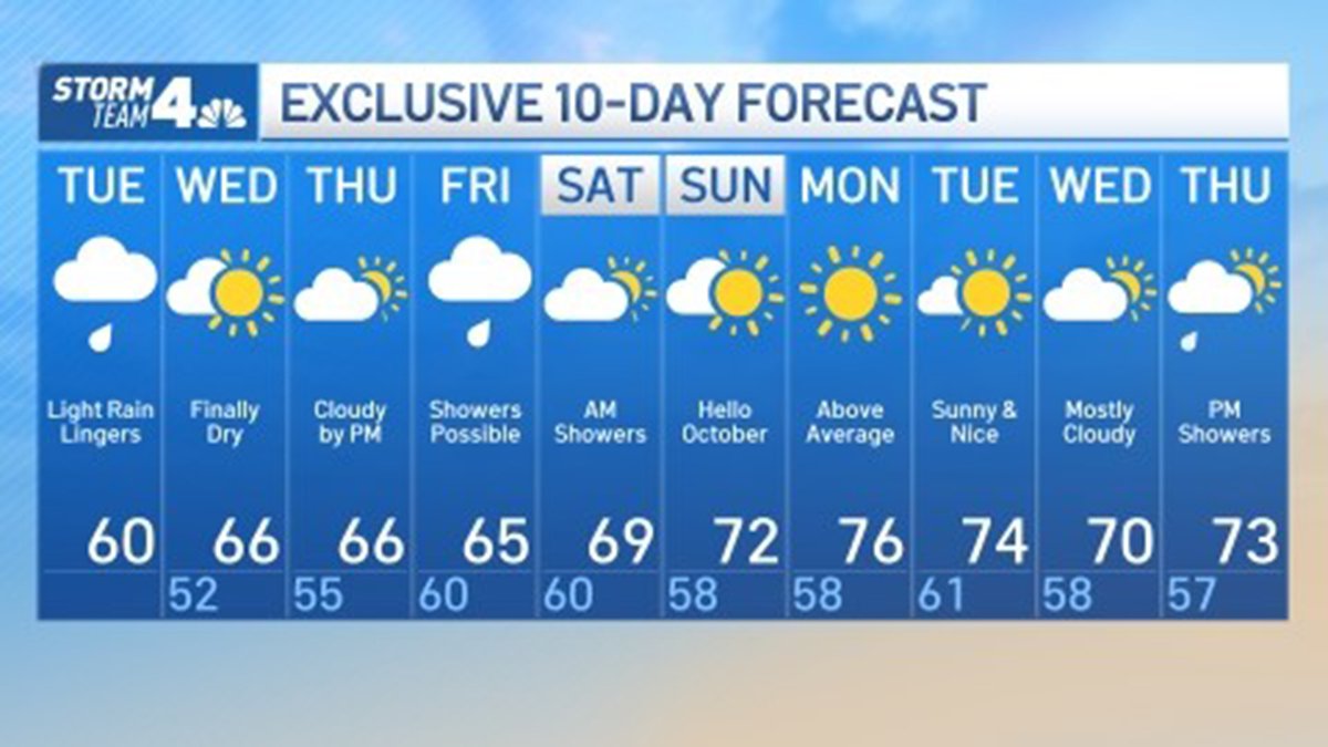 Why is it raining so much in NYC? We track Ophelia’s impact – NBC New York