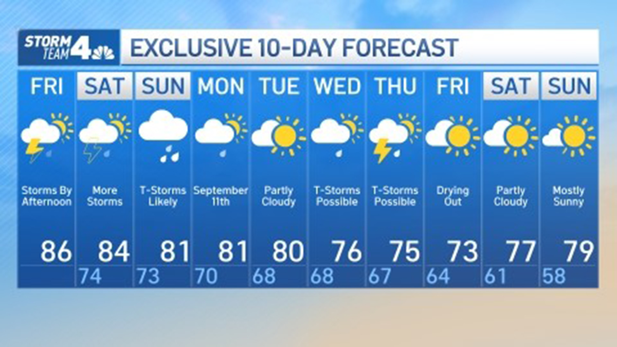 NYC weather Tristate storms continue into weekend after first heat