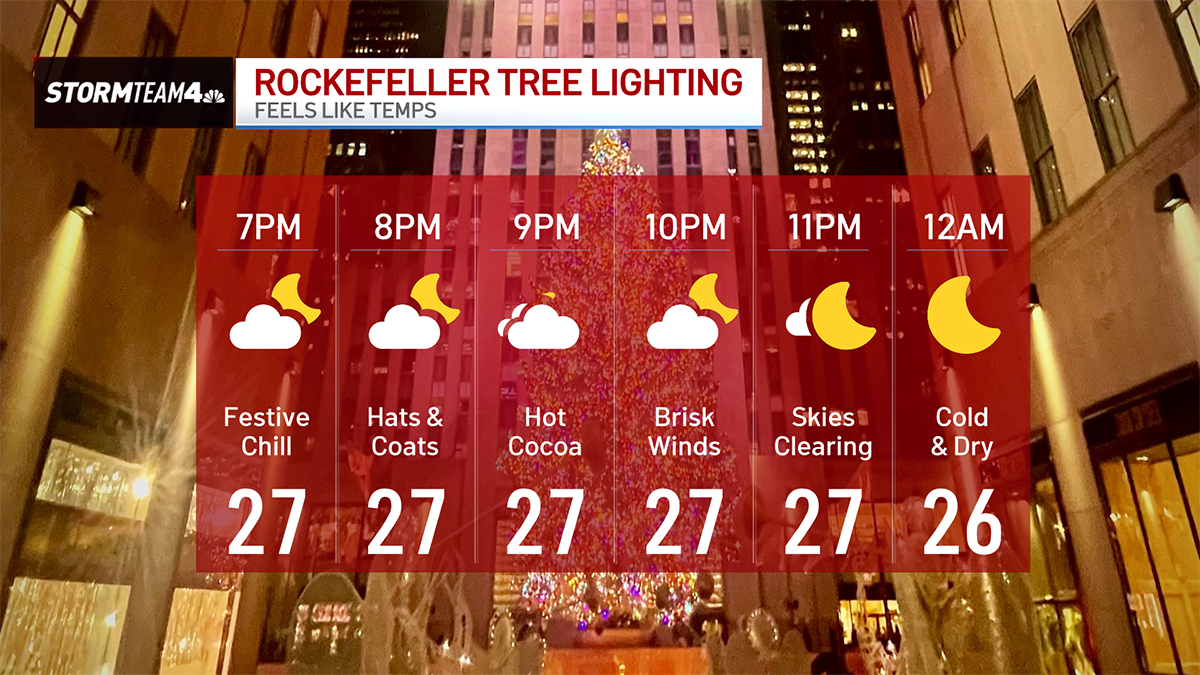 Rockefeller Center Christmas Tree Lighting What to know if you’re