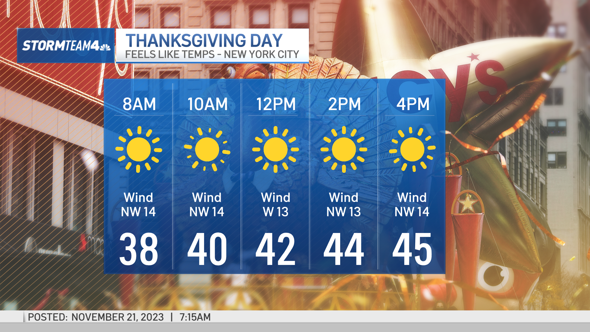 Thanksgiving travel forecast New York City, northeast face rain winds