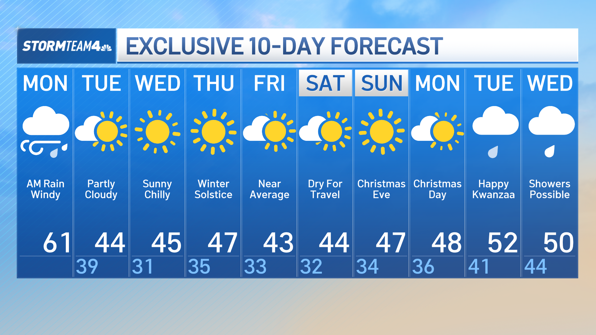 High tide threatens Long Island floods: what to know – NBC New York