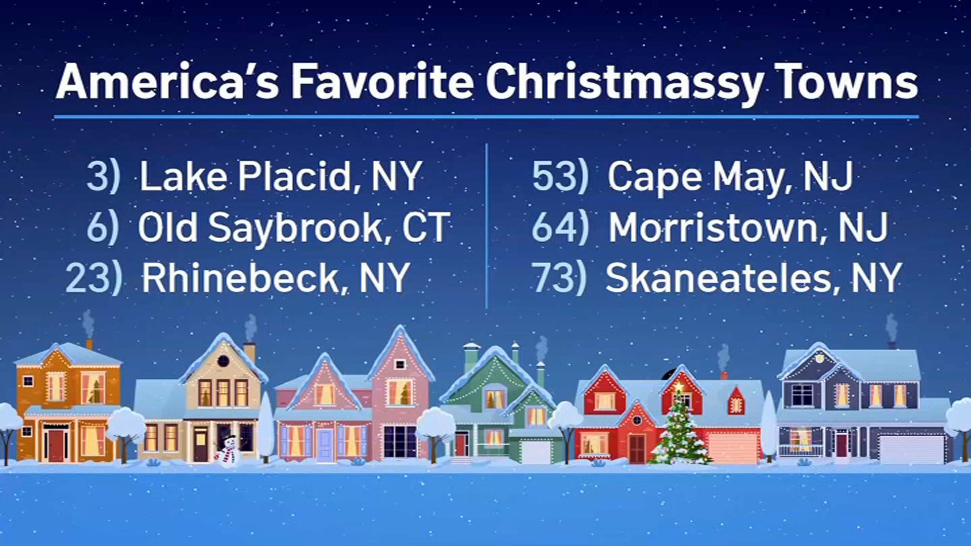 Morristown and Cape May named among America’s favorite Christmassy