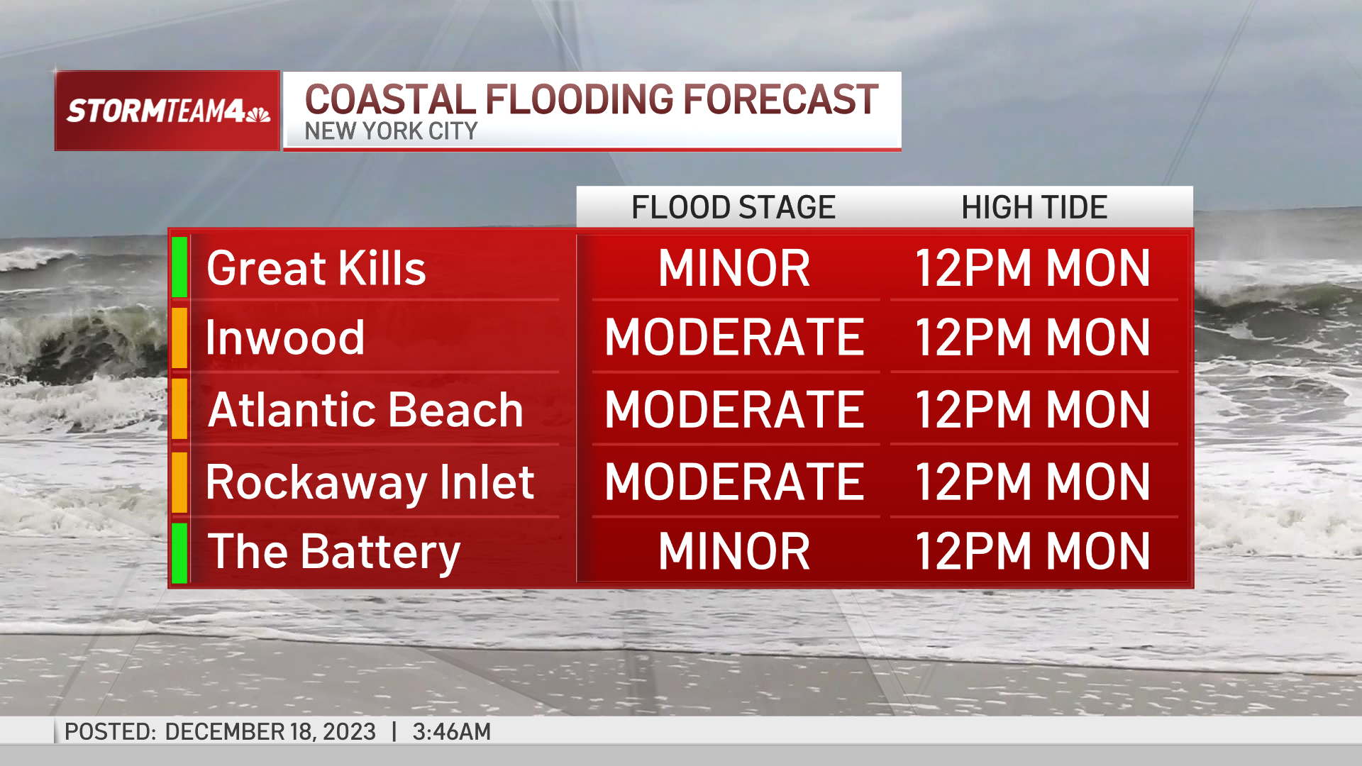 High tide threatens Long Island floods what to know NBC New York