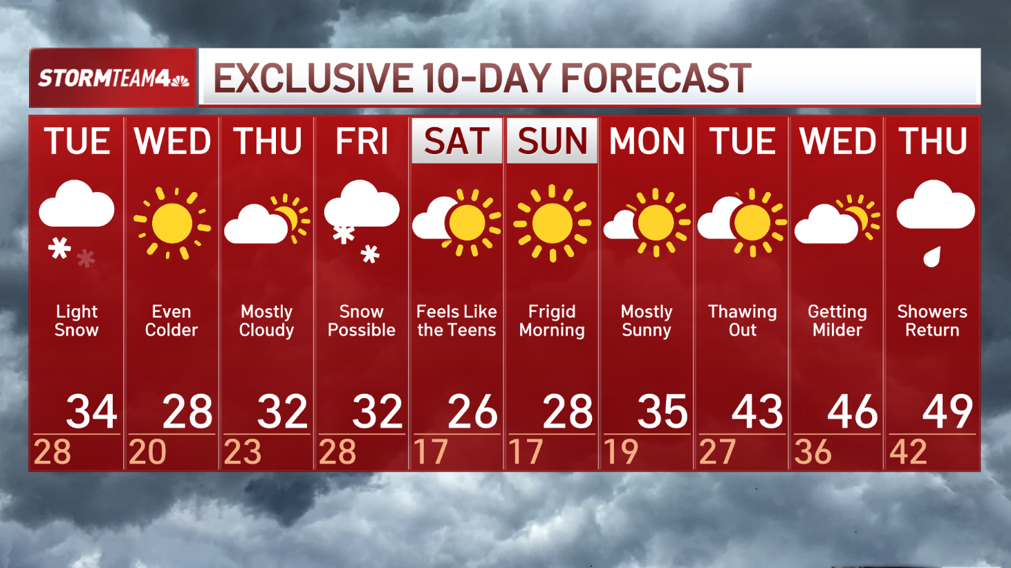 NYC snow forecast inches of snow expected across tristate Monday