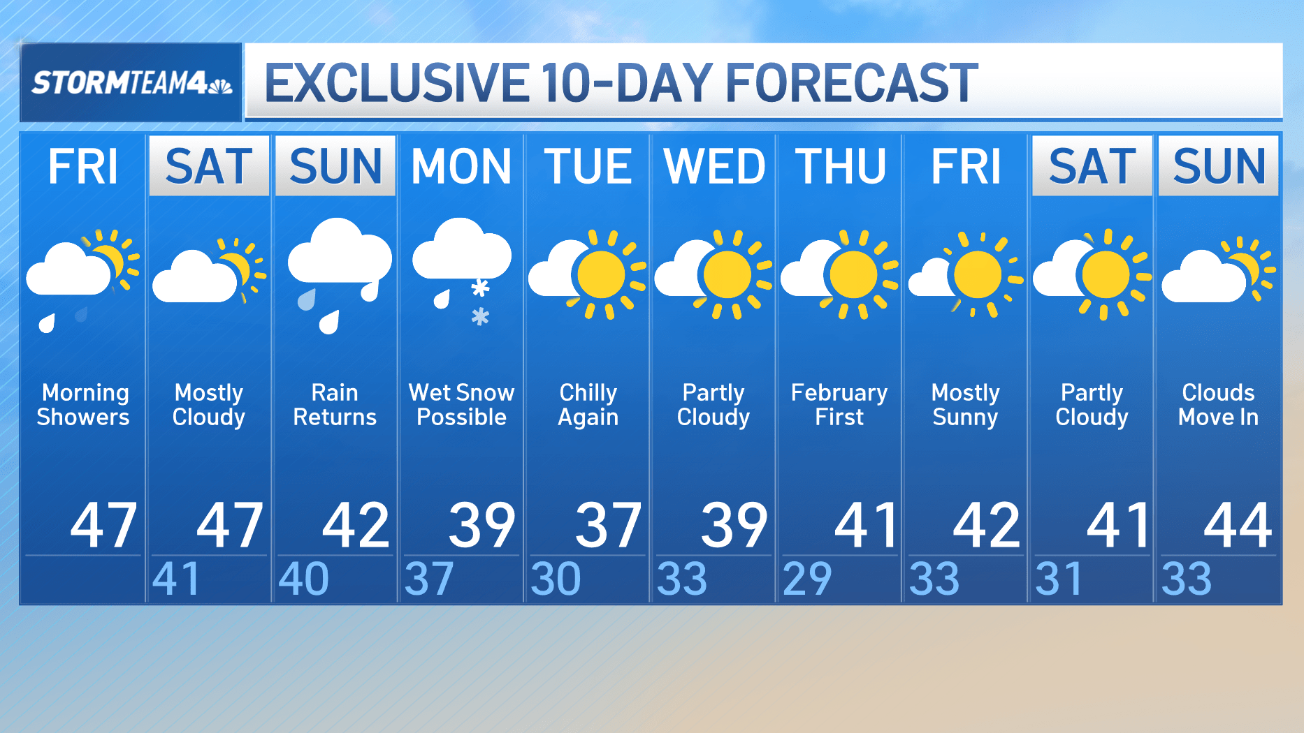 10 day weather forecast